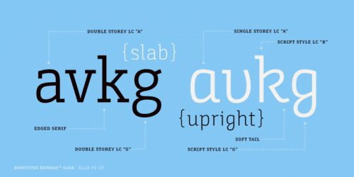 Bunday™ Slab Font Family 2