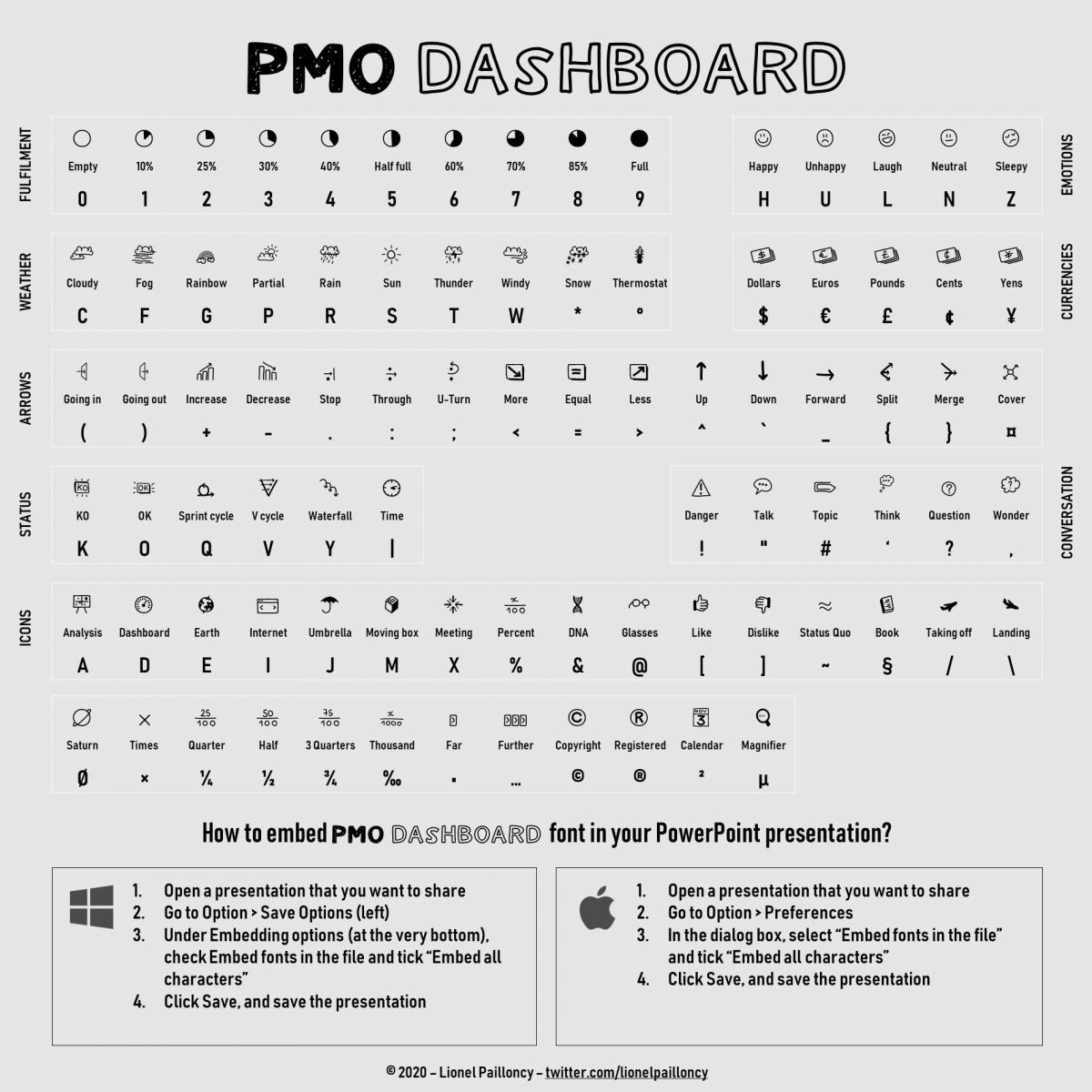 Pmo Dashboard Font 1