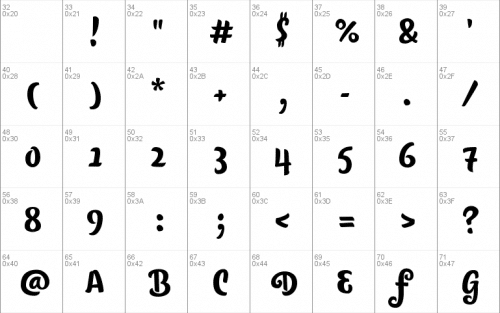 Citronela Font Family 1