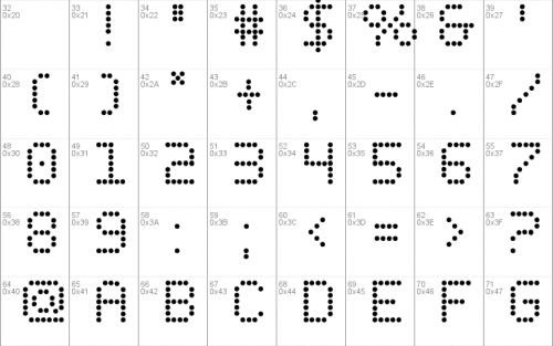 Fanfare Ticker Font 1