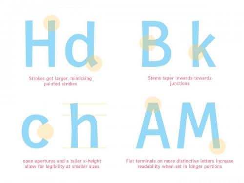 Rotulista Font 4