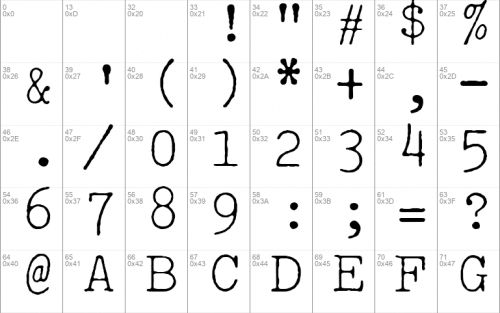 Selectric Pica Font 1