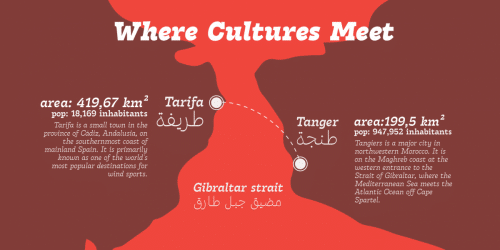 Tarif Arabic Zetafonts Font 6