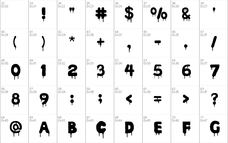 Rocky Horror Picture Show Font