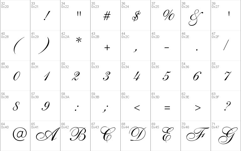 Shelley Allegro Script Font