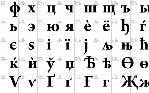 Arno Pro Font 13
