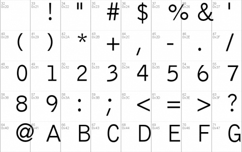 Bell Gothic Std Font