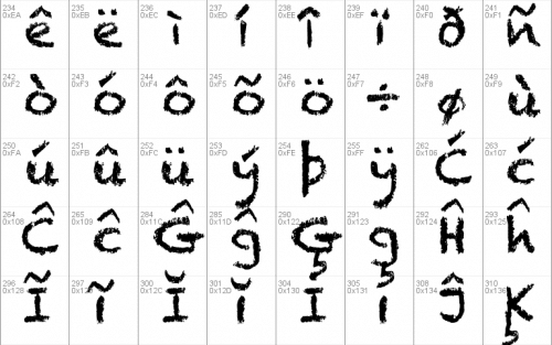 Chalkduster Font Font 4