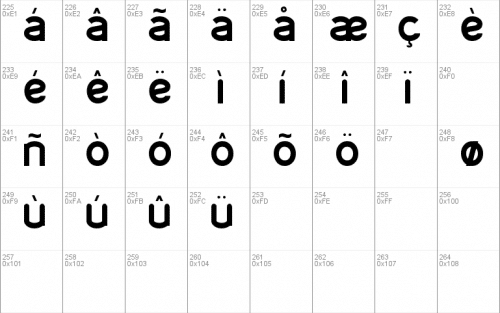 Chemistry Font 4
