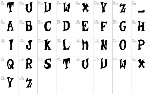 Crash Bandicoot Wumpa Font 1