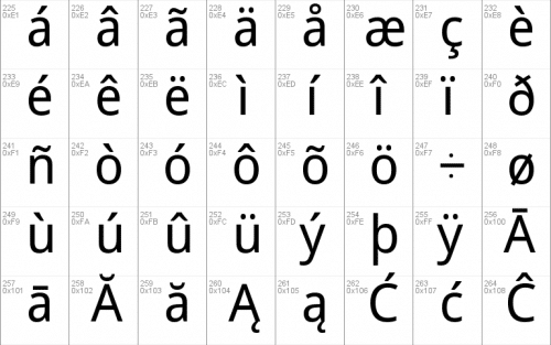Droid Sans Font 6