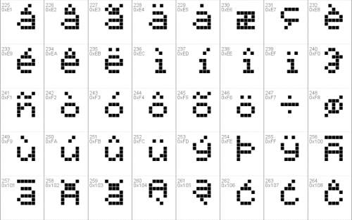 Led Calculator Font 4