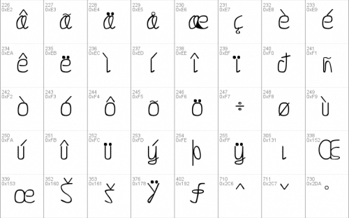 Loopy Handwritten Font 5