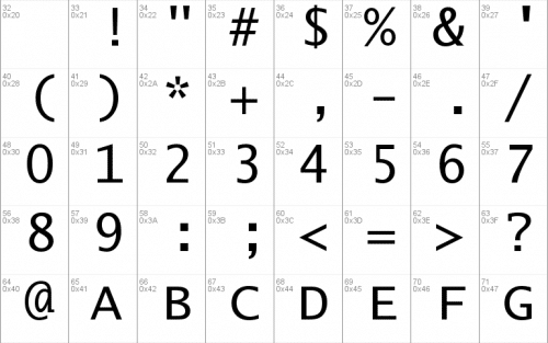 Lucida Console Font