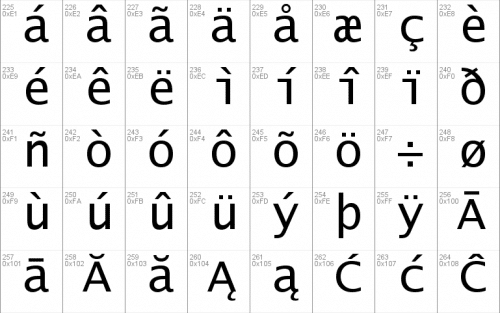 Lucida Console Font  4