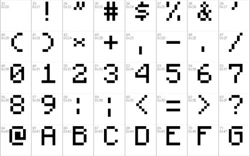 Minecraftia Font