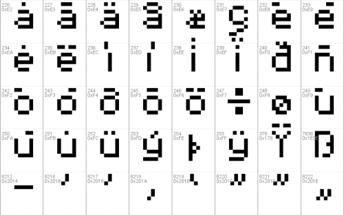 Minecraftia Font 4