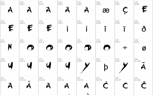 My Chemical Romance Font 5