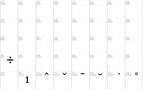 Power Rangers 2019 Font 4