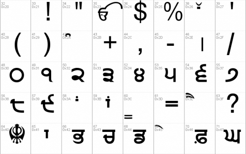 Punjabi Font (1)