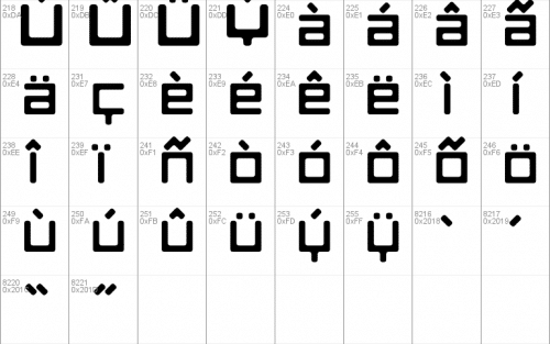 Razer Blackwidow Font 3