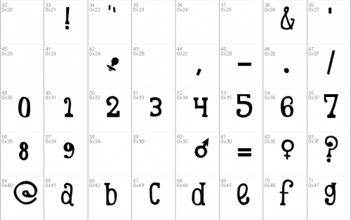 SC Tina's Baby Shower Font