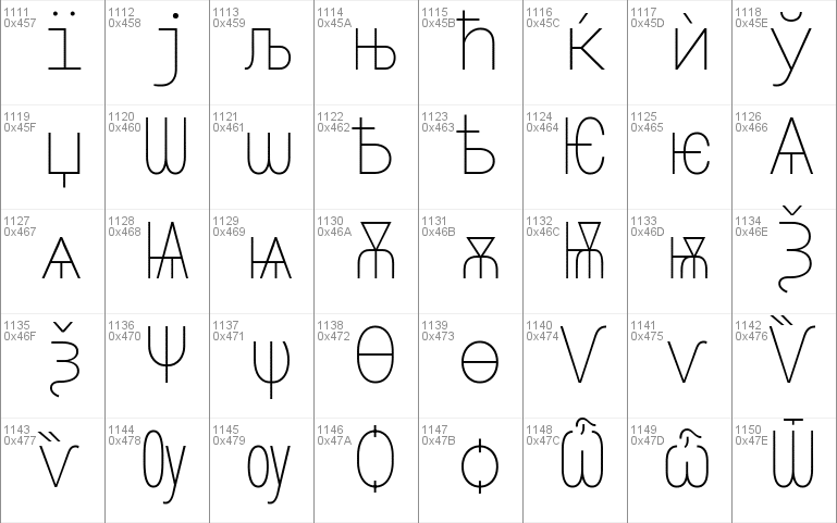 Roboto Mono Font 13