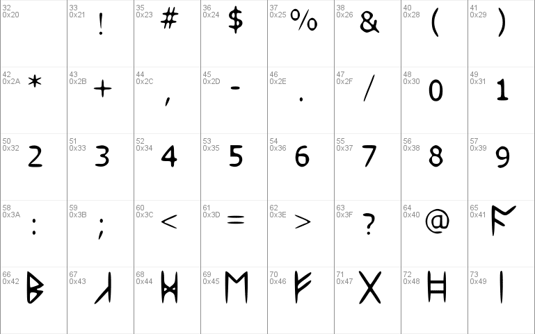 Standard Celtic Rune Font