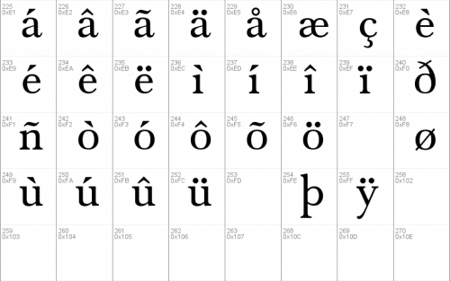 Baskerville-Normal Font 4