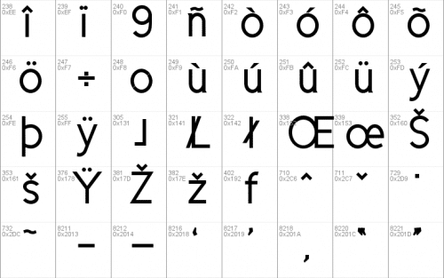 Cicle Gordita Font 4