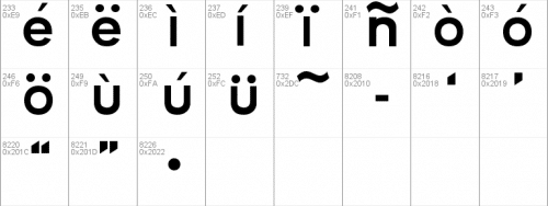 Futurama Bold Font  3
