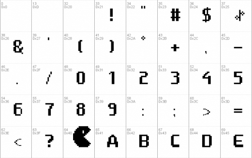 Game Over Font 1