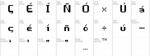 Game Over Font 4