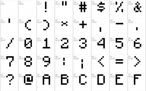 Minecraft Dotted Font