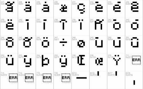 Minecraft Dotted Font 4