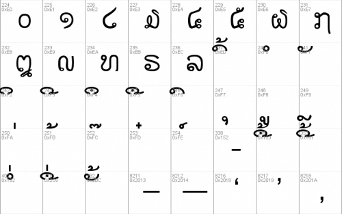 Saysettha Lao Font 4