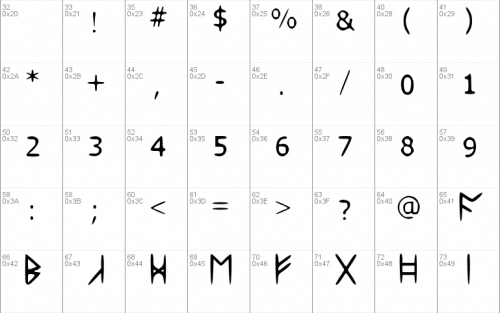 Standard Celtic Rune Font
