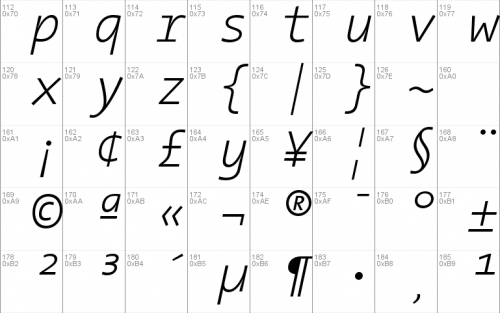 The Sans Mono- Font 2