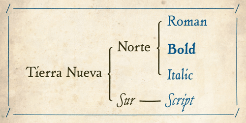 FDI Tierra Nueva Font 3