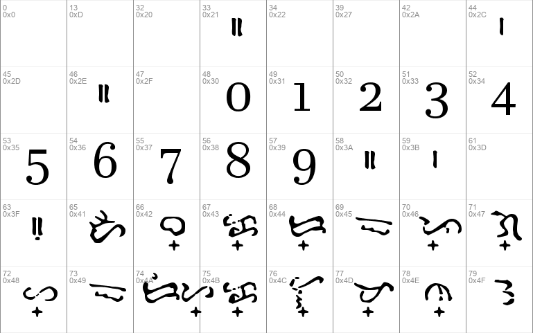 Baybayin Doctrina Font 2