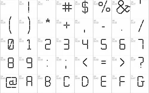 Calculator Font 2