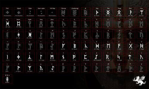 English Runic Key Map