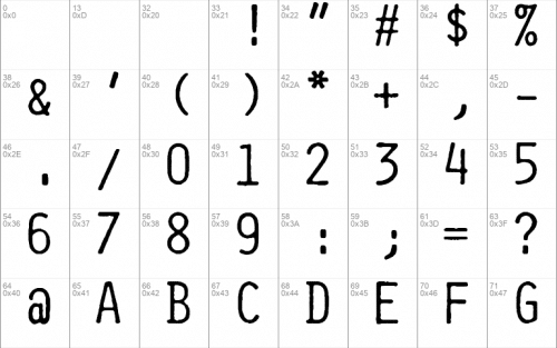 Selectric Orator Font 2