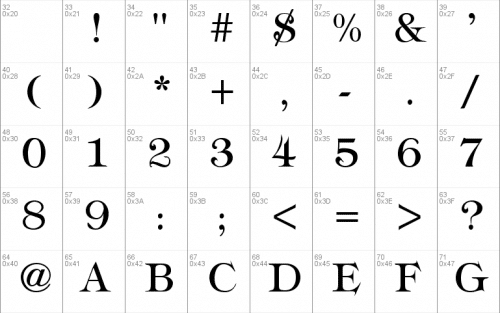 Typography Times Font 2