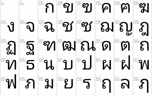 Droid Sans Thai Font 1