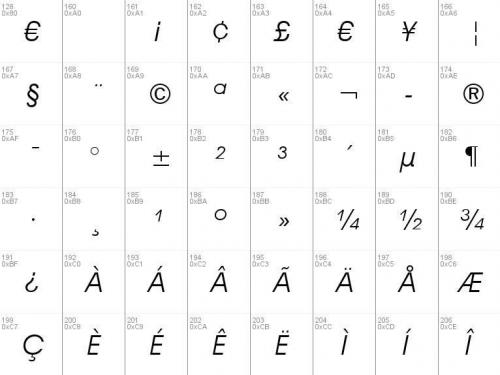 Avantgarde-BK-BT-Font-3