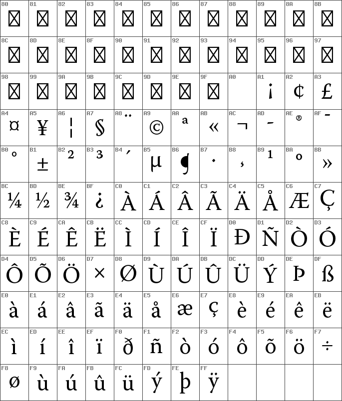 font map unicode warnock pro