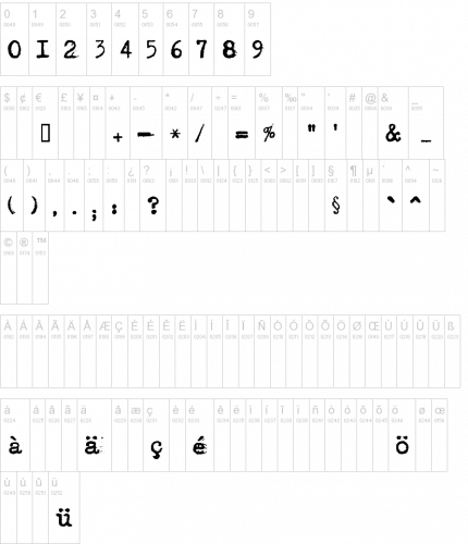 Adler Avenged Sevenfold Font