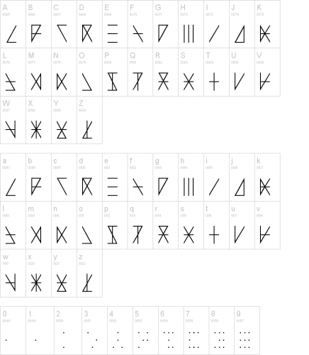 Adventure Alphabet Font Madeon Alphabet