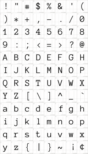 Anonymous Pro Font Family